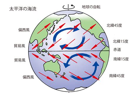 日本水流方向|日本地理